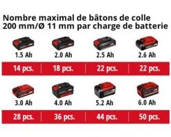 Einhell Pistolet à Colle Sans Fil TE-CG 18 Li - Solo Power X-Change (18V, Prêt à L’emploi En 120 Secondes, Avec 5 Bâtons De Colle 12mm + Embout Plat) Livré Sans Batterie Ni Chargeur 9 Einhell Pistolet à Colle Sans Fil TE-CG 18 Li - Solo Power X-Change (18V, Prêt à L’emploi En 120 Secondes, Avec 5 Bâtons De Colle 12mm + Embout Plat) Livré Sans Batterie Ni Chargeur -Pistolet à colle Soldes 37014971 5