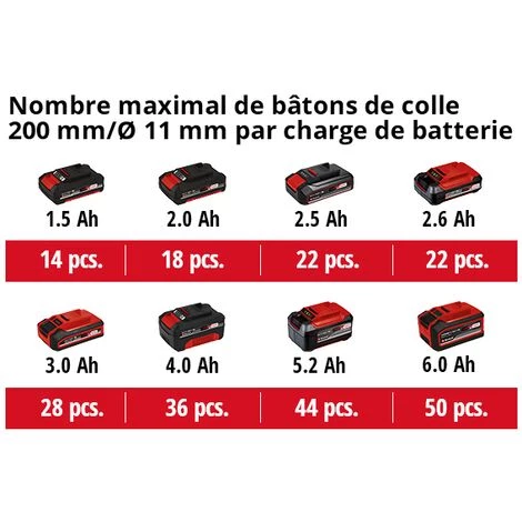 Einhell Pistolet à Colle Sans Fil TE-CG 18 Li - Solo Power X-Change (18V, Prêt à L’emploi En 120 Secondes, Avec 5 Bâtons De Colle 12mm + Embout Plat) Livré Sans Batterie Ni Chargeur 5 Einhell Pistolet à Colle Sans Fil TE-CG 18 Li - Solo Power X-Change (18V, Prêt à L’emploi En 120 Secondes, Avec 5 Bâtons De Colle 12mm + Embout Plat) Livré Sans Batterie Ni Chargeur – Image 5