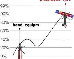 SUPERSELLER Pistolet à Colle En Verre Pneumatique Réglable Outil De Pistolet En Caoutchouc à Air 310 Ml Applicateur De Mastic De Colle Dure Outil De Pistolet à Calfeutrer 9 SUPERSELLER Pistolet à Colle En Verre Pneumatique Réglable Outil De Pistolet En Caoutchouc à Air 310 Ml Applicateur De Mastic De Colle Dure Outil De Pistolet à Calfeutrer -Pistolet à colle Soldes 54283229 5